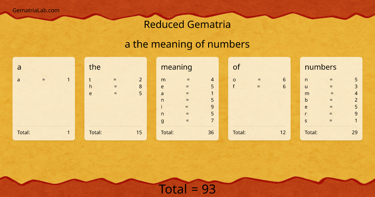a the meaning of numbers in reduced Gematria